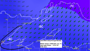 Scattered Lake Effect Rain Showers near Lake Superior through Monday