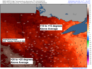 Milder temperatures and two clippers ahead with a shot of arctic air for this weekend