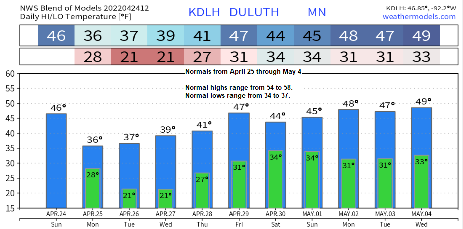 More of the same! Blustery and chilly; A few rain/snow showers through Monday night; A larger storm possible ~April 29-May 1