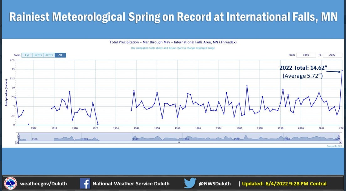 Meteorological Spring 2022 Climate Summaries for the Northland