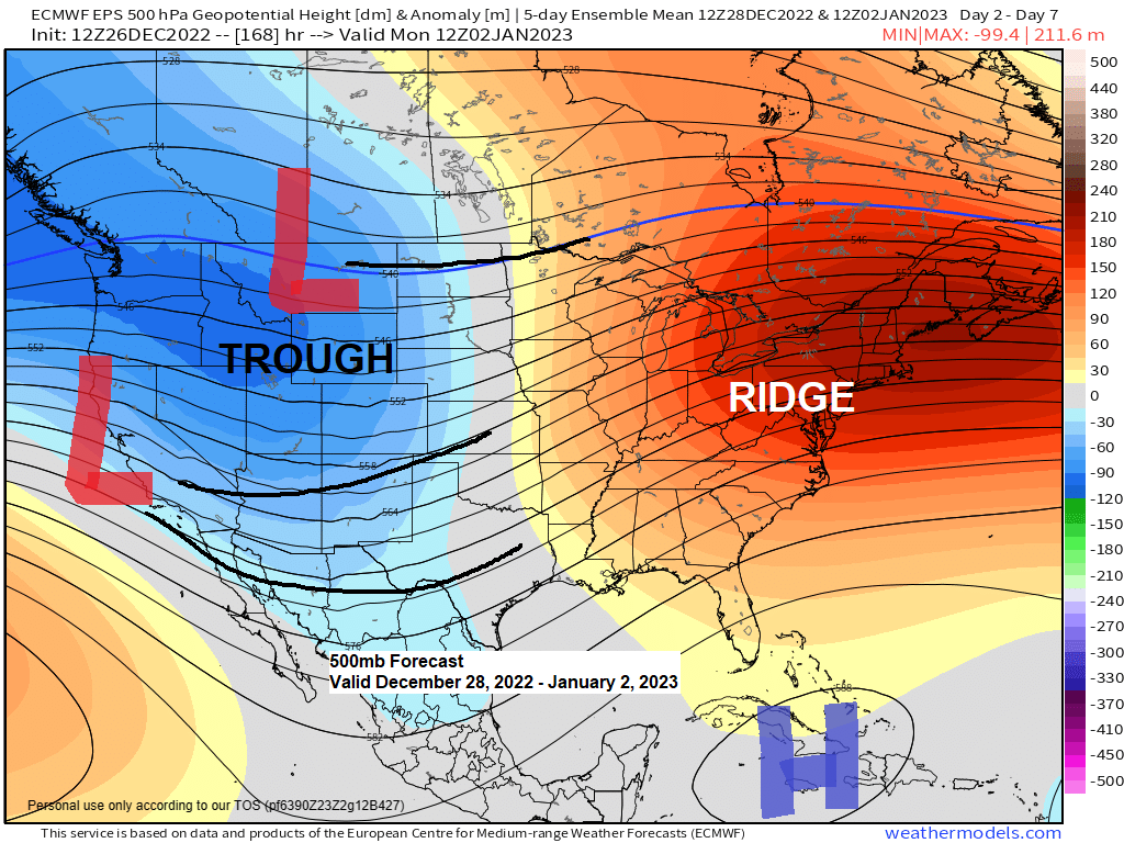 Warmer temperatures this week with a few chances for snow, rain and a wintry mix of precipitation; Last 7 days featured temperature anomalies of -15 to -20 degrees in the Northland