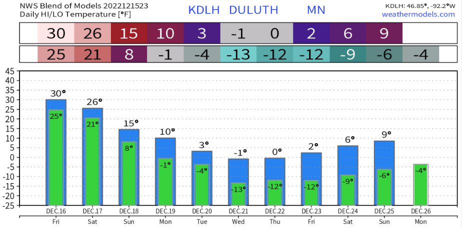 Snow continues at times thru Saturday morning; Cooling trend on the way with arctic air next week; Snowfall reports and power outage update