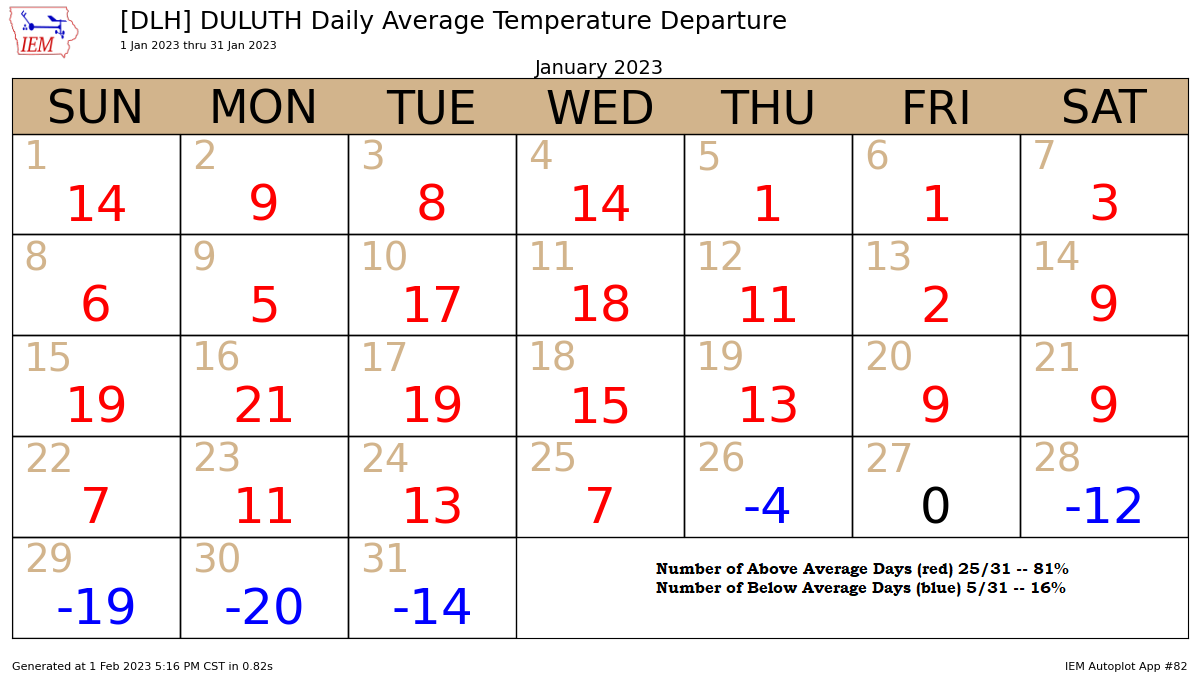 January 2023 Climate Summaries for the Northland