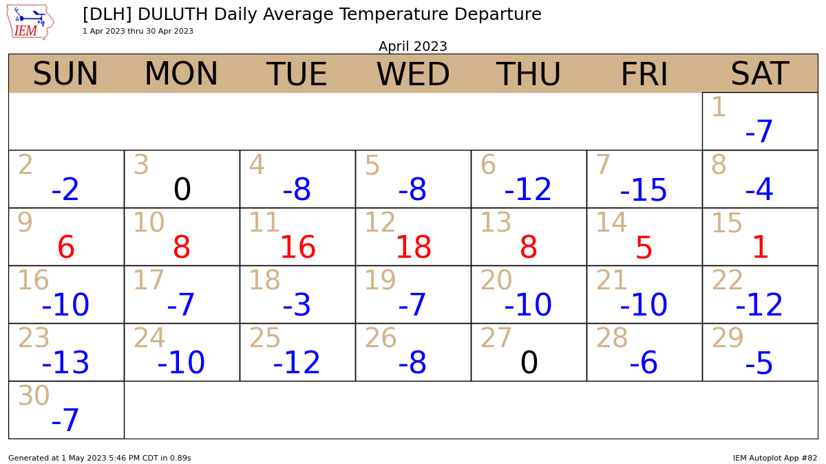 April 2023 Climate Summary for Duluth, Minnesota