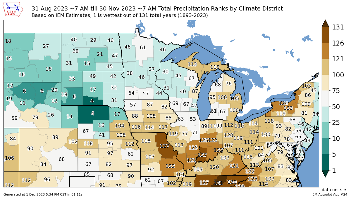 Fall 2023 Climate Stats