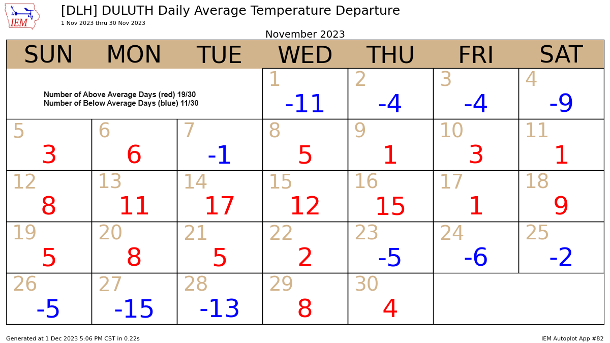 Climate stats for November 2023