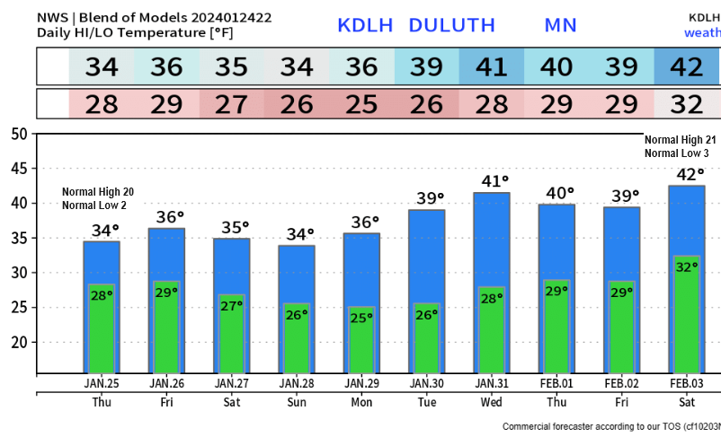 More fog and drizzle tonight and Thursday; Mild temperatures through next week