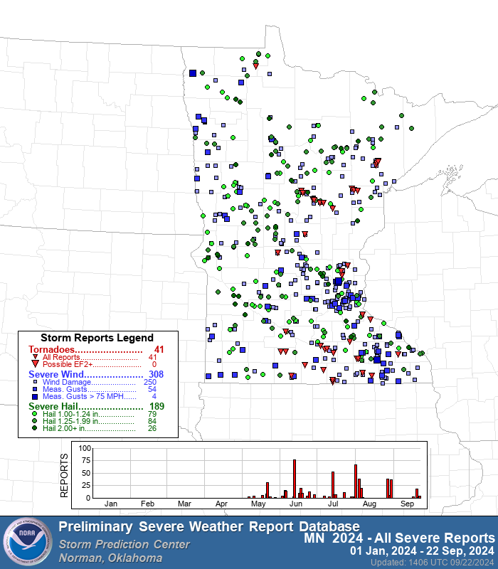 Minnesota and Wisconsin Tornado Counts for 2024