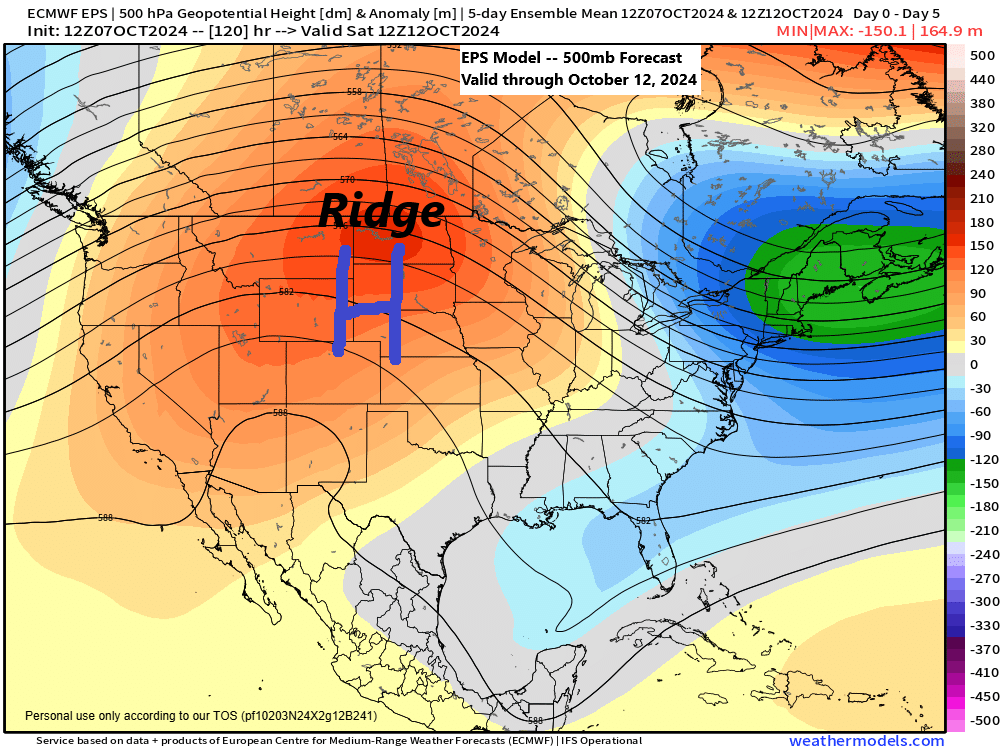 Minimal Rainfall Expected in the Northland This Week