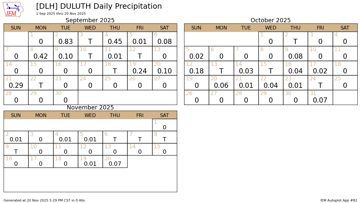 Rain and snow are possible next Tuesday and Wednesday.