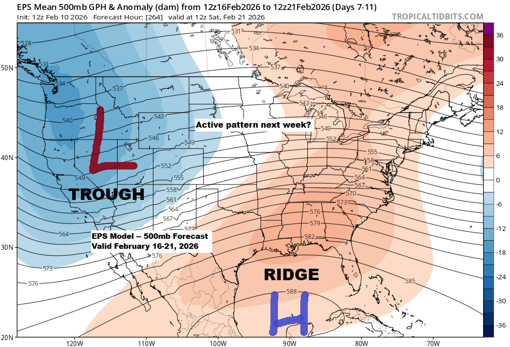 Upcoming Active Weather Pattern in Upper Midwest