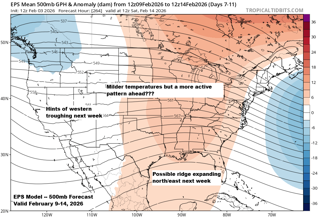 Upcoming Weather Patterns in the Upper Midwest