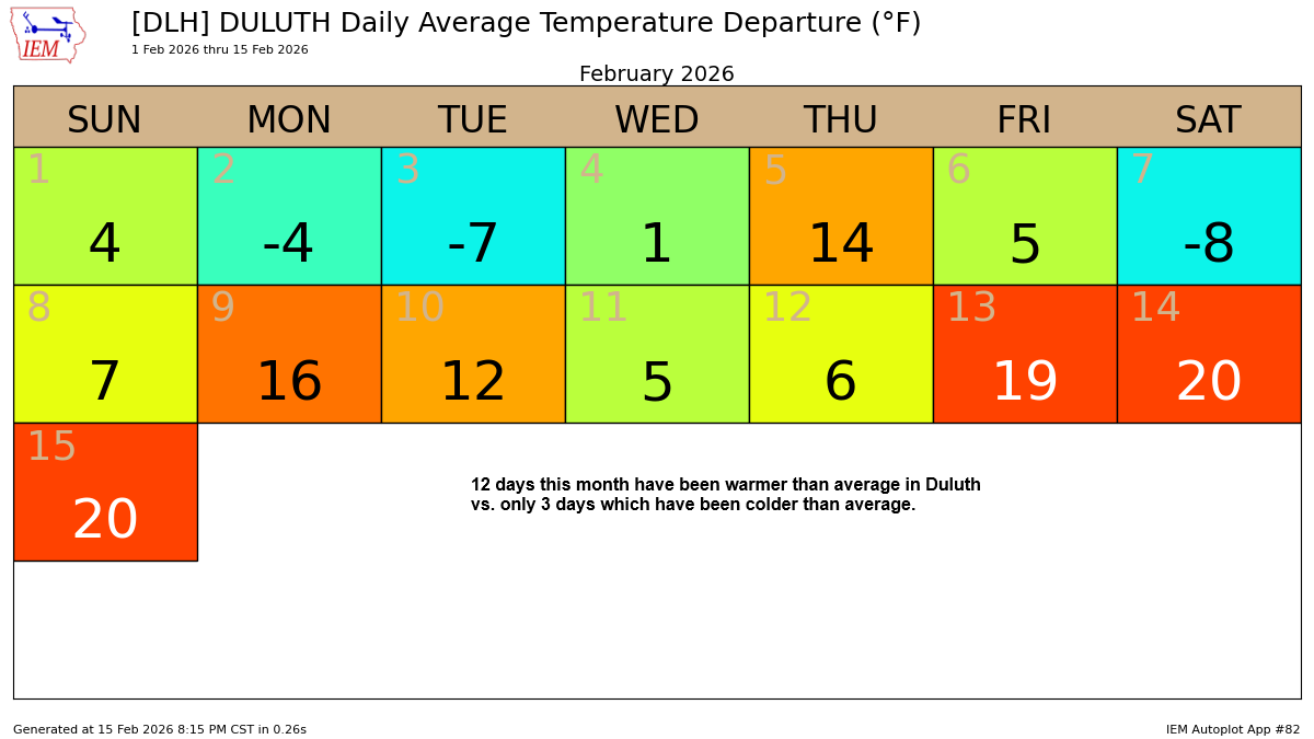Record High Temperatures in the Northland: February 15, 2026